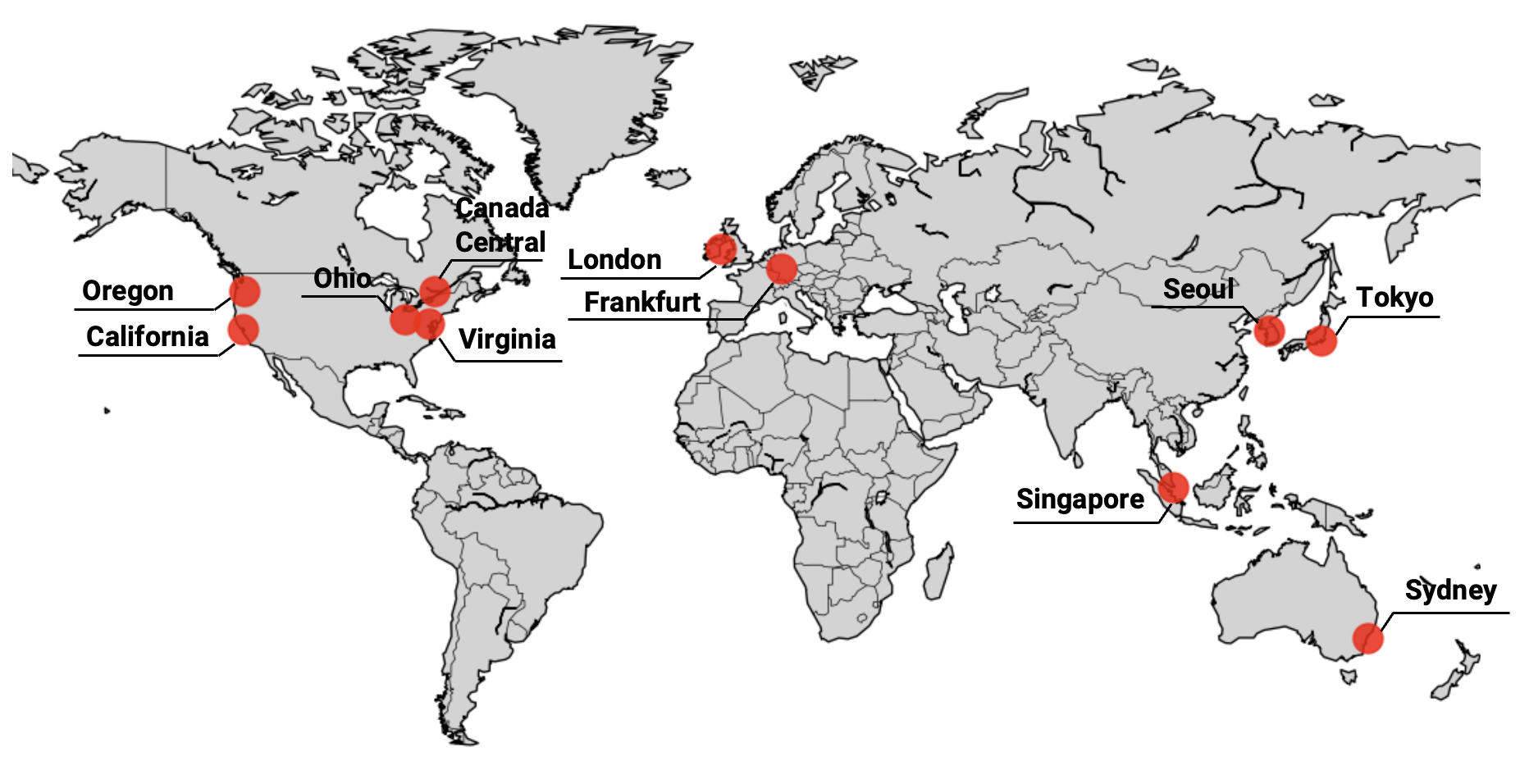 DART Fingertip Control